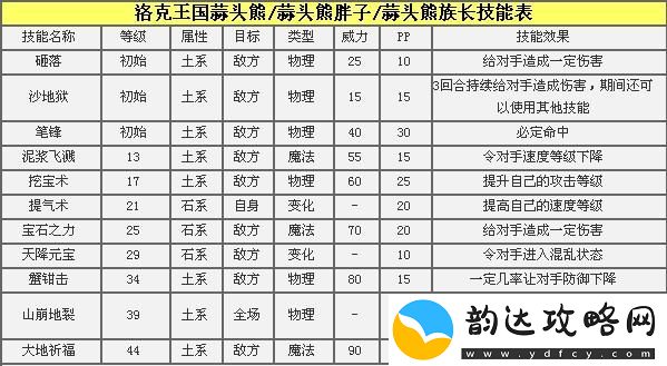 洛克王国蒜头熊怎么得