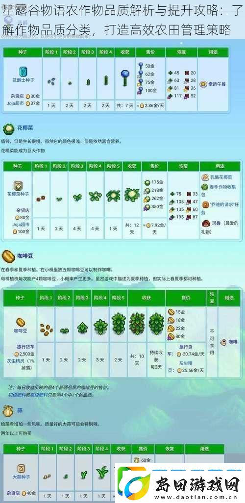 星露谷物语农作物品质解析与提升攻略