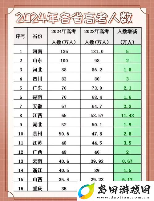 哪些省份的在线观看人数最多