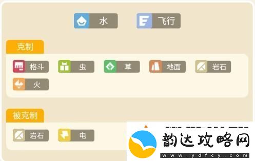 宝可梦大探险暴鲤龙攻略
