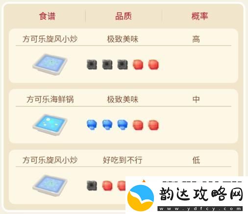 宝可梦大探险暴鲤龙攻略