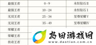 王者荣耀s29赛季段位图