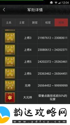 2022年穿越火线段位等级及军衔一览表