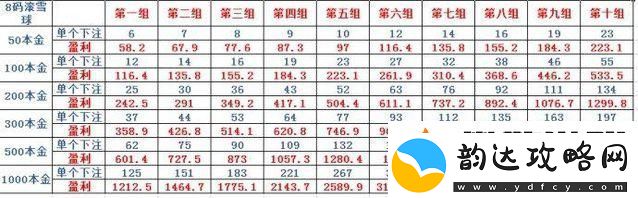 滚雪球游戏中如何提高命中率滚雪球游戏中提高命中率攻略