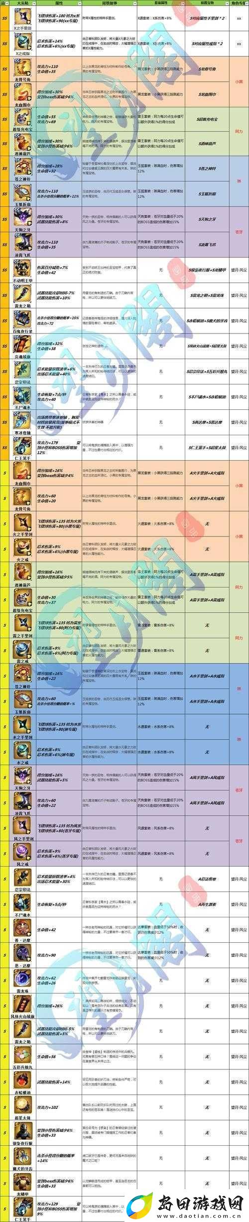 忍者必须死3武士埋伏关卡深度攻略