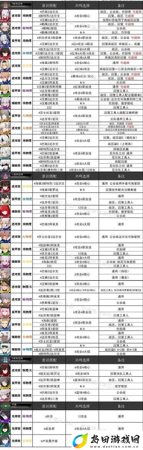 战双帕弥什鸦羽冰队意识共鸣搭配与深度玩法全面攻略