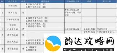 侠行天下宝物攻略大全