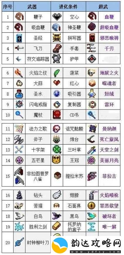 揭秘吸血鬼幸存者游戏深度攻略