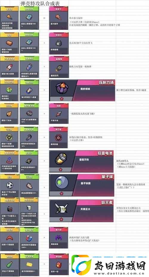 弹壳特攻队磁力镖合成方法及全装备品质提升攻略