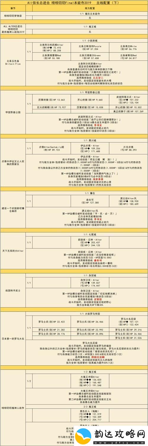 闹闹叨叨本能寺攻略