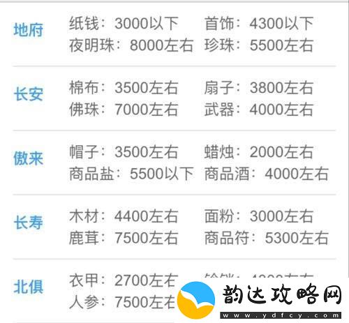 梦幻西游跑商技巧
