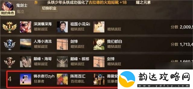 dnf手游65版本全职业强度排行榜