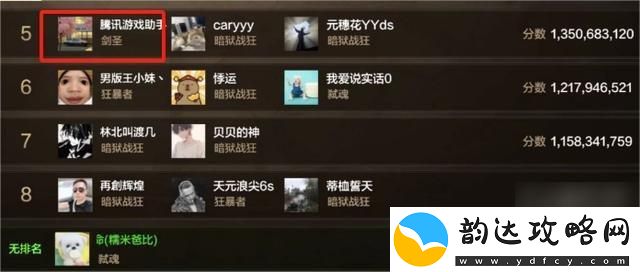 dnf手游65版本全职业强度排行榜