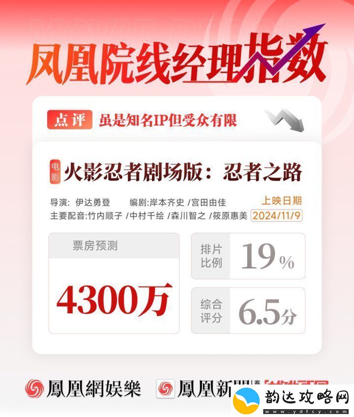 凤凰院线经理指数