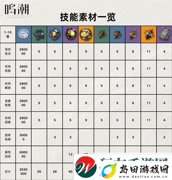 鸣潮折枝养成材料是什么