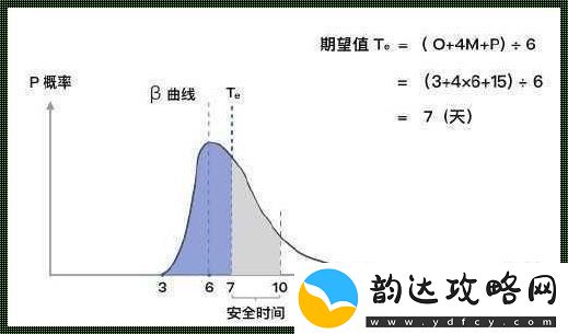 “三估算”狂想曲
