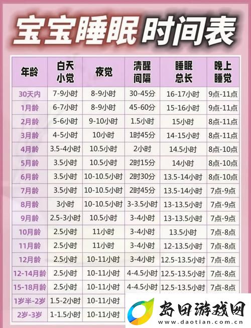 睡眠指导1∽6集