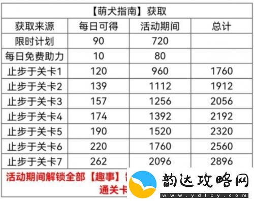 光与夜之恋萌犬指南怎么获得光与夜之恋萌犬指南获得方法介绍
