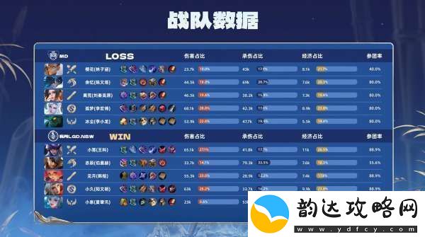 LGDNBW