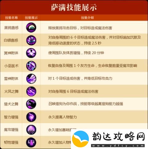 手游成吉思汗攻略萨满怎么过