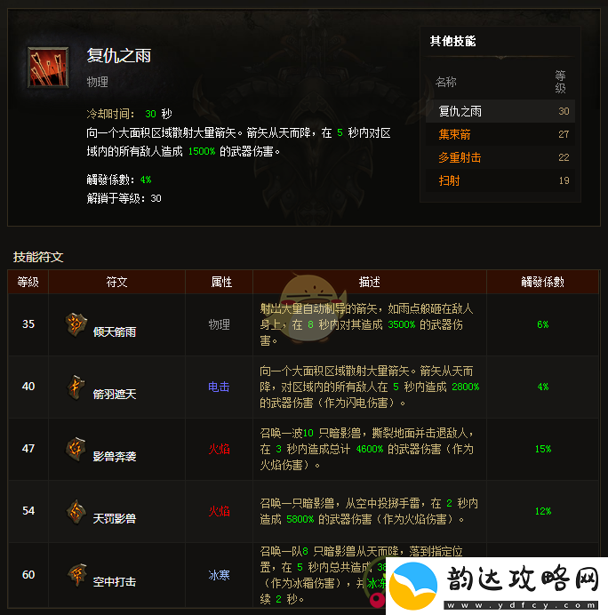 暗黑破坏神3手游猎魔人技能搭配攻略