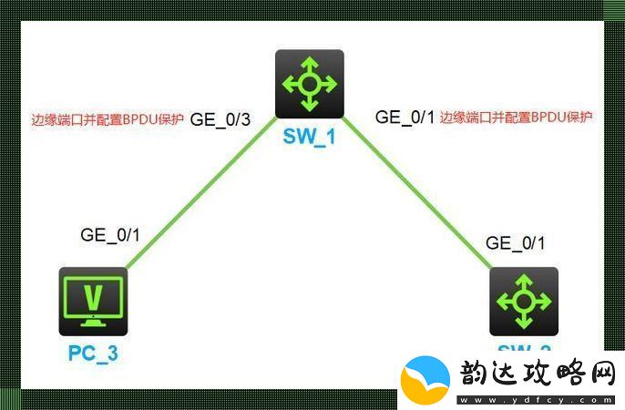 端口边缘漫步
