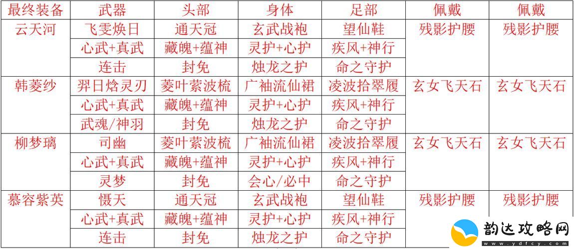 仙剑奇侠传攻略秘籍