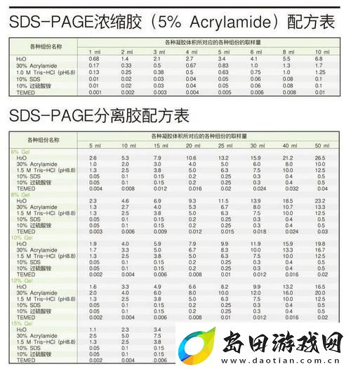 非洲人马胶配方大揭秘
