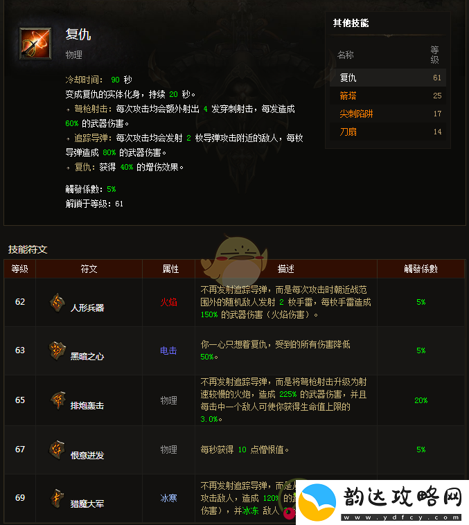 暗黑破坏神3手游猎魔人技能搭配攻略