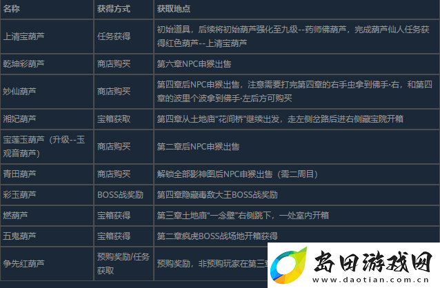 黑神话