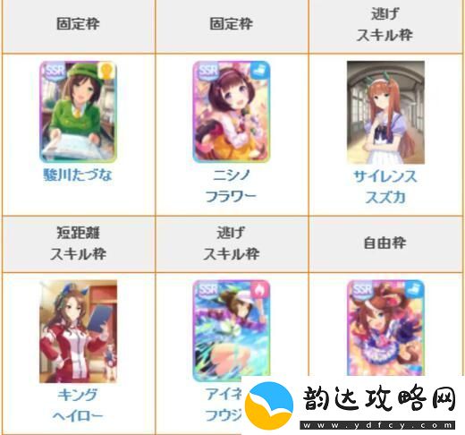 闪耀优俊少女角色怎么培养
