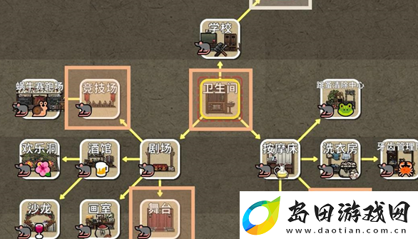 鼠托邦什么建筑加娱乐性价比最高