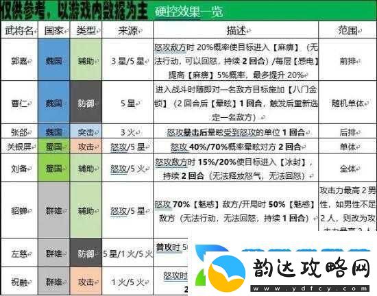 国志幻想大陆
