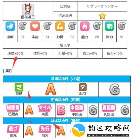 闪耀优俊少女角色怎么培养
