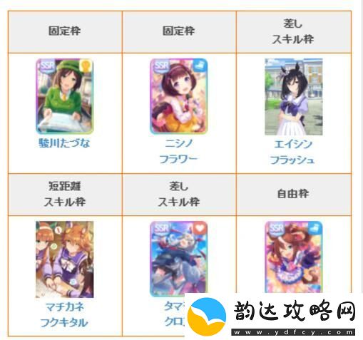 闪耀优俊少女角色怎么培养