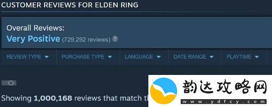 老头环Steam评价破百万！好评率高达92.8%
