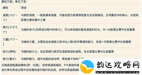 闪耀优俊少女角色怎么培养