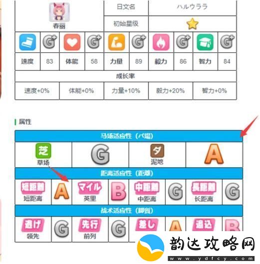 闪耀优俊少女角色怎么培养