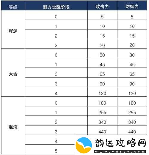 黑色沙漠手游