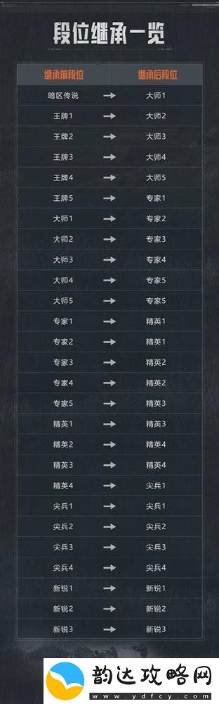 暗区突围S11赛季继承规则