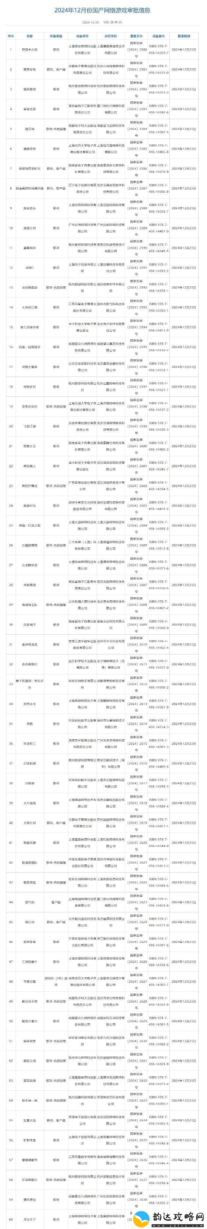 2024年12月国产游戏版号