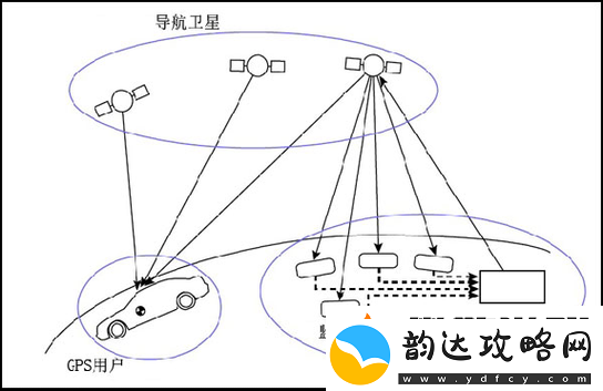 惯性导航与组合导航