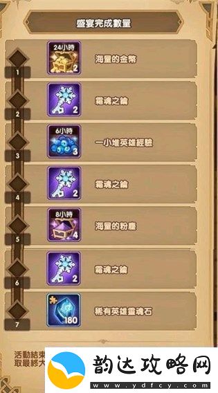 剑与远征隆冬节盛宴怎么玩
