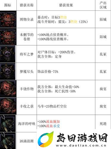 暗黑地牢2狩猎纪念物在哪里获得
