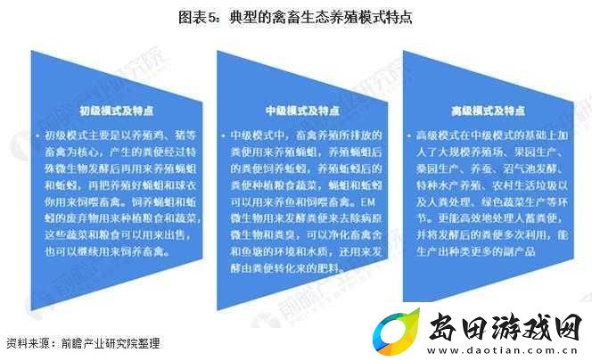 畜禽与人