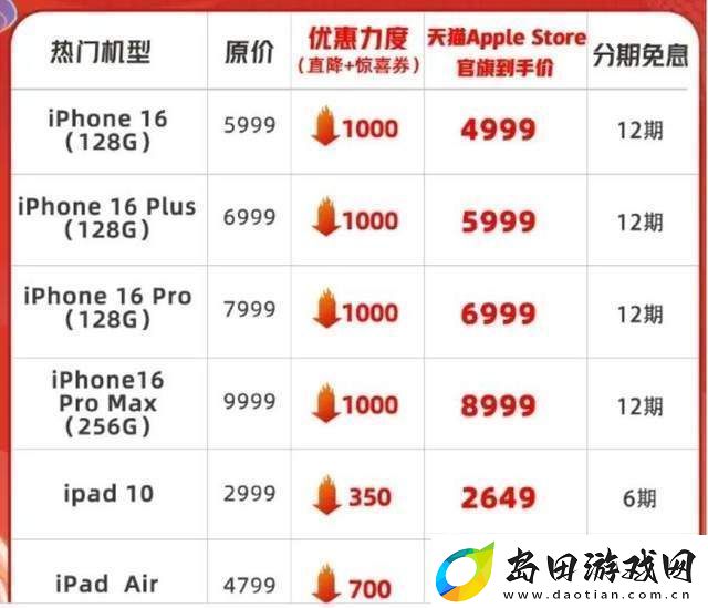 苹果iPhone16系列降价凶猛