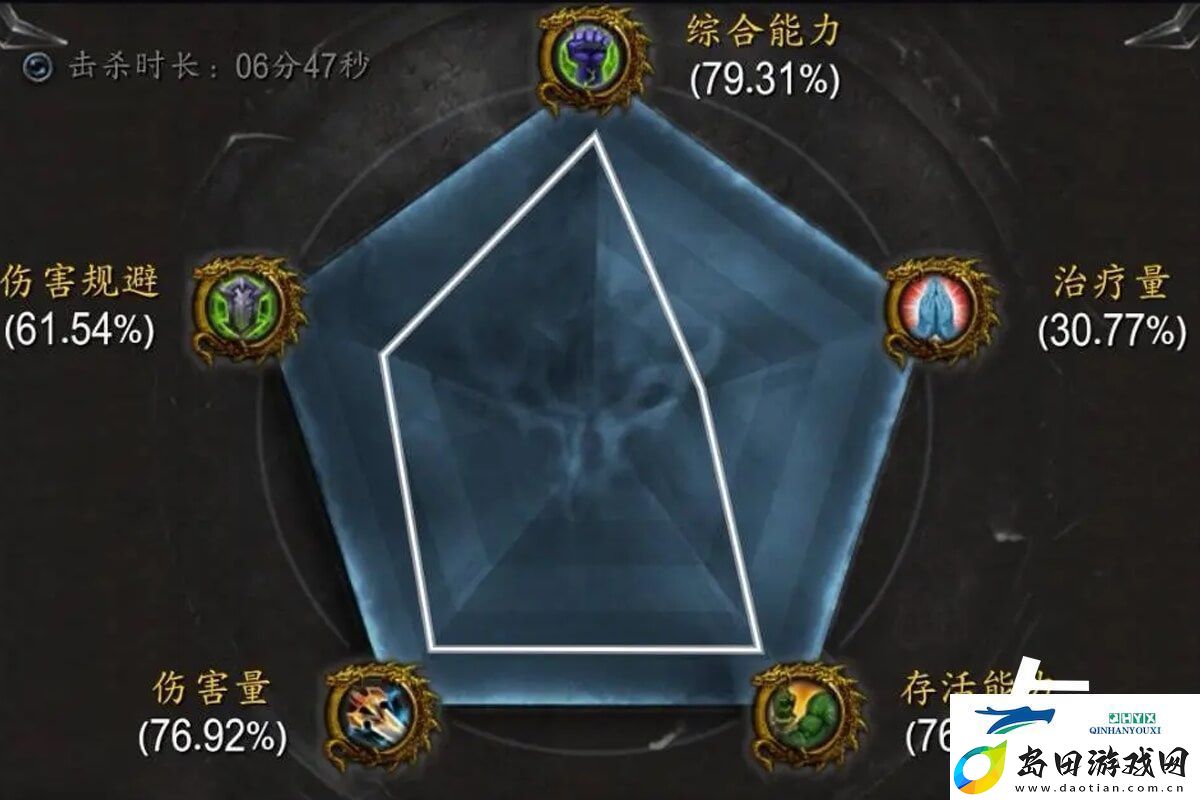 魔兽世界simc脚本使用教学