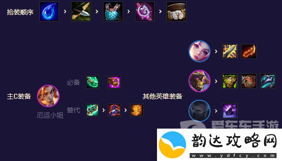 云顶之弈星守卡莎怎么玩