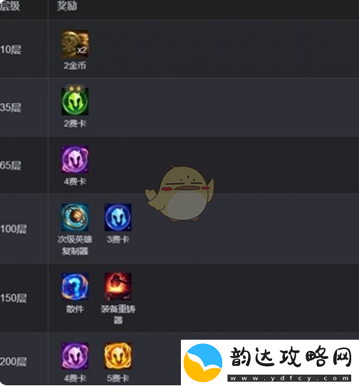 金铲铲之战s13版本征服者层数上限详解与分析