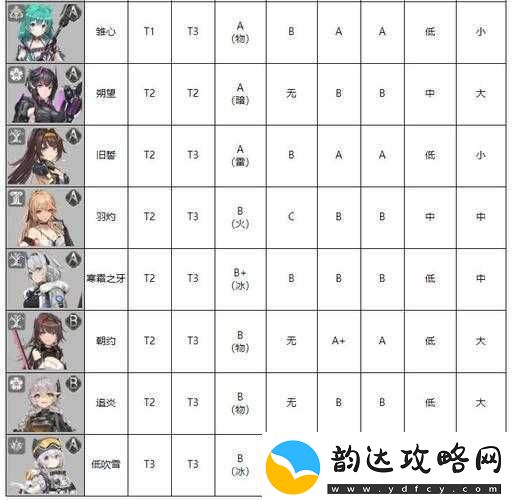 深空之眼雏心奥西里斯刻印与神格搭配及培养攻略详解